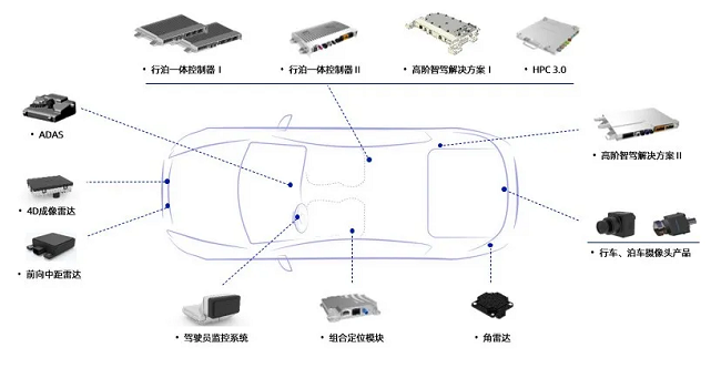 上汽MG HS新车型搭载GA黄金甲ADAS，荣获ENCAP/ANCAP 2023 五星安全评级